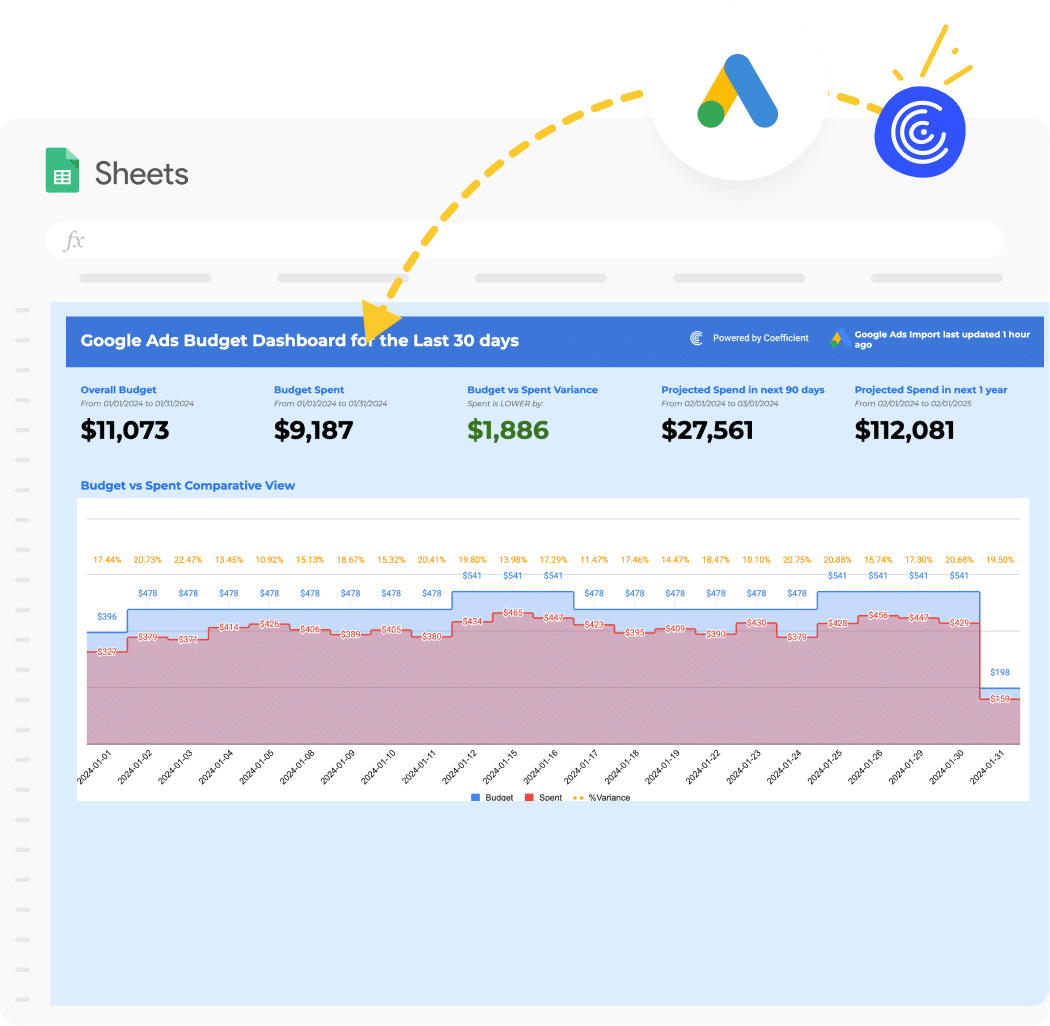 Google Ads Budget Tracker
