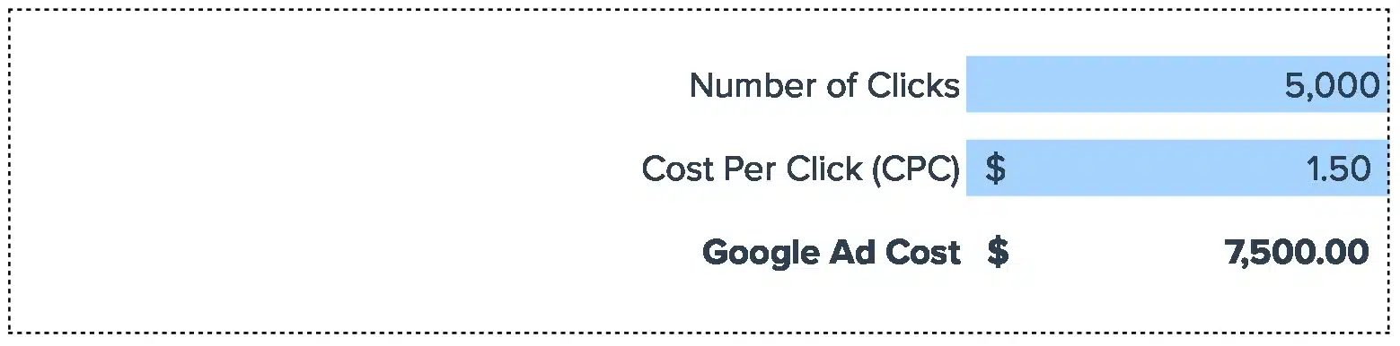 Google Ads Cost Calculator