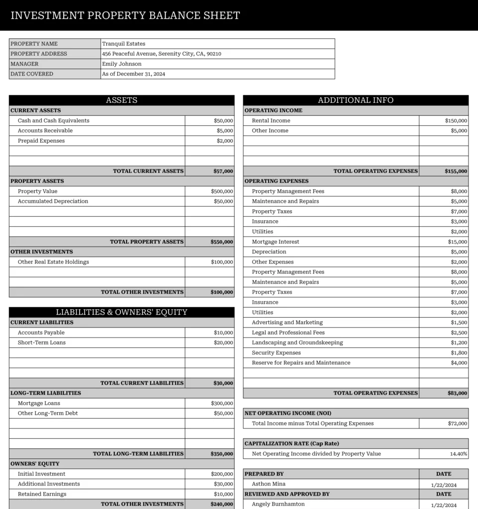 investment property balance sheet template