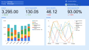 Free LinkedIn Ads Dashboards – Live Data in Google Sheets