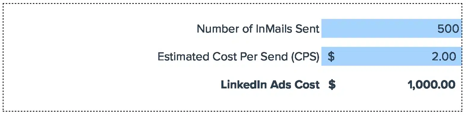 Linkedin Ads Cost Calculator