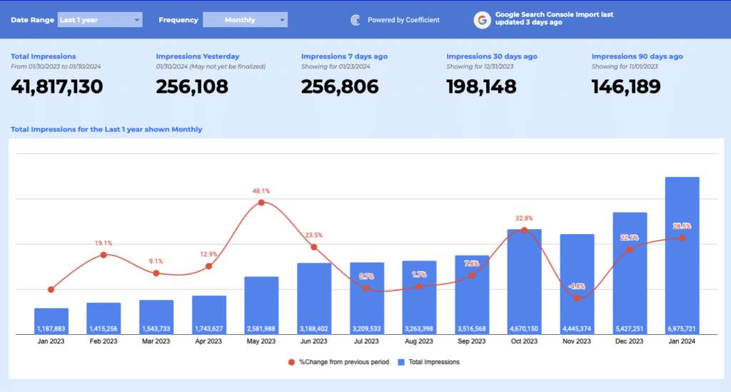 google search console seo impressions