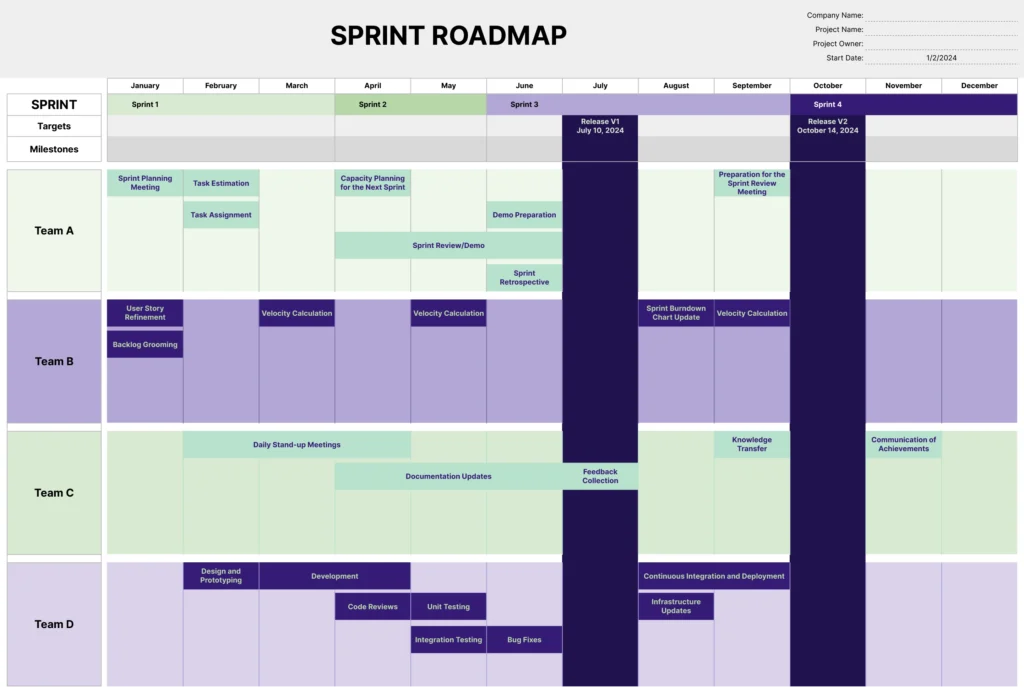 Sprint Roadmap Template