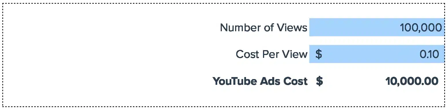 Youtube Ads Cost Calculator
