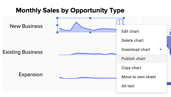  Publishing the chart in Google Sheets.