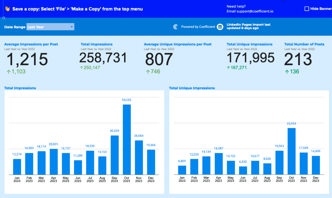 Free LinkedIn Page Dashboards – Live Data in Google Sheets