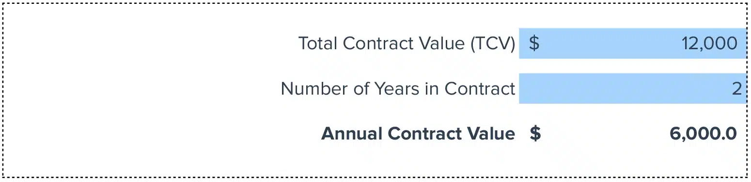 ACV annual contract value