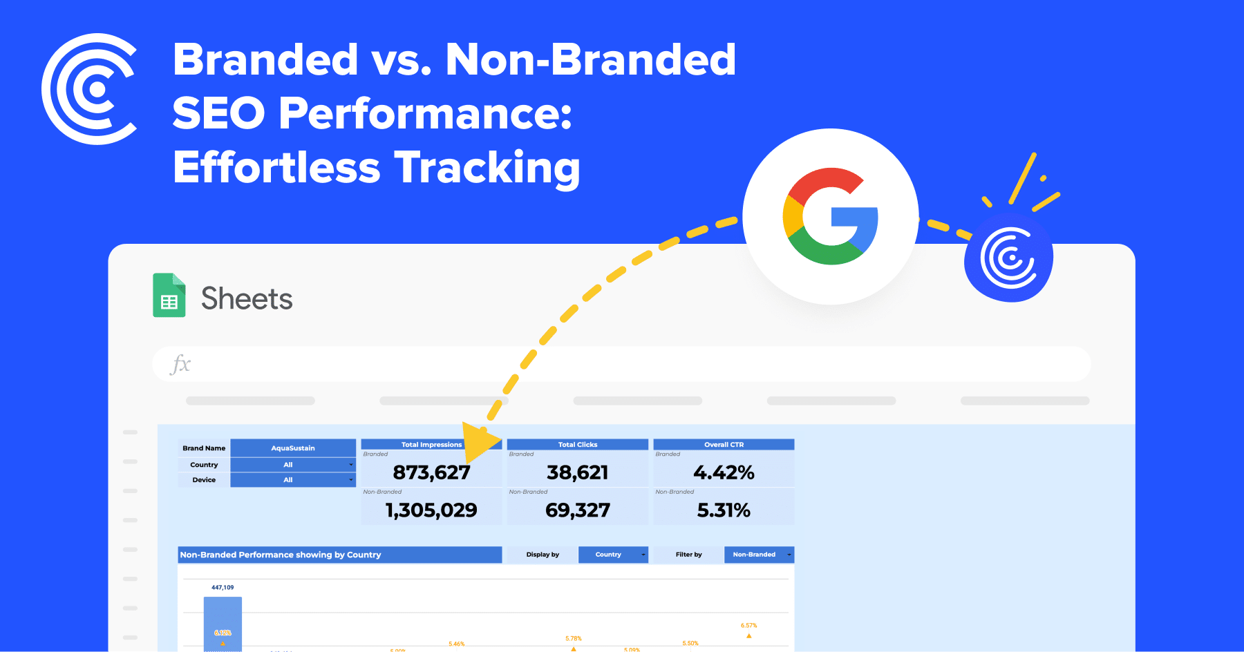 Branded vs Non-Branded Performance Report