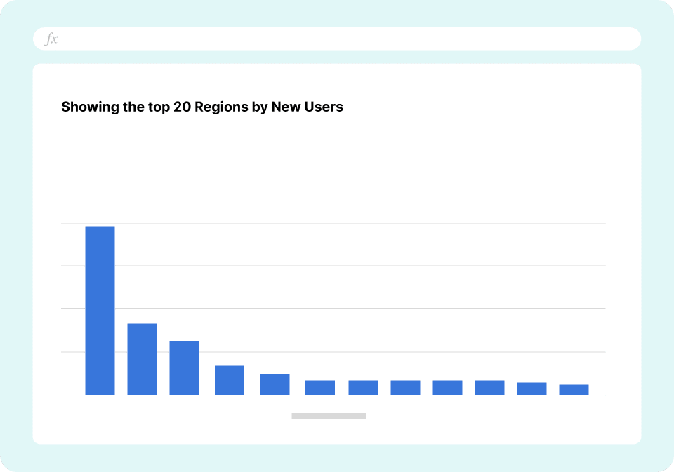 GA4 Landing Pages Report by Region