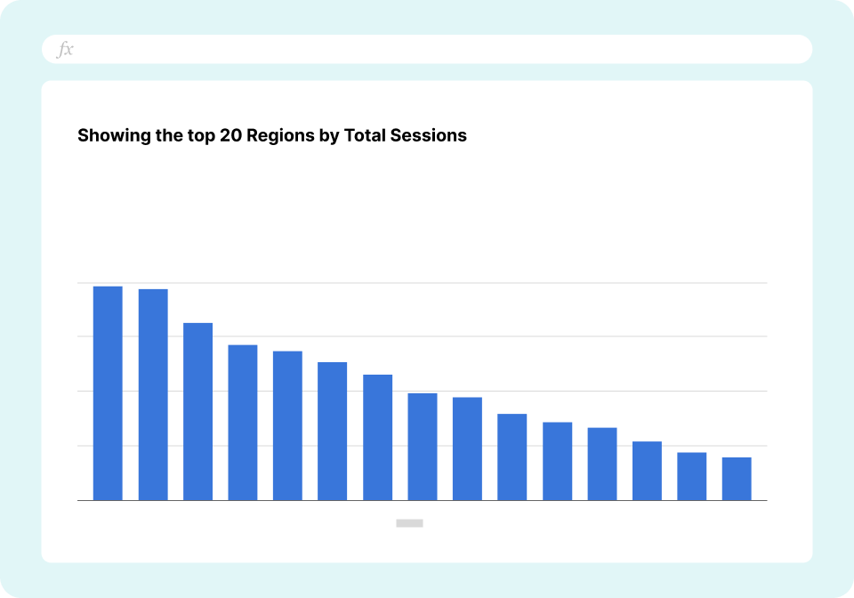 GA4 Landing Pages Report by Sessions