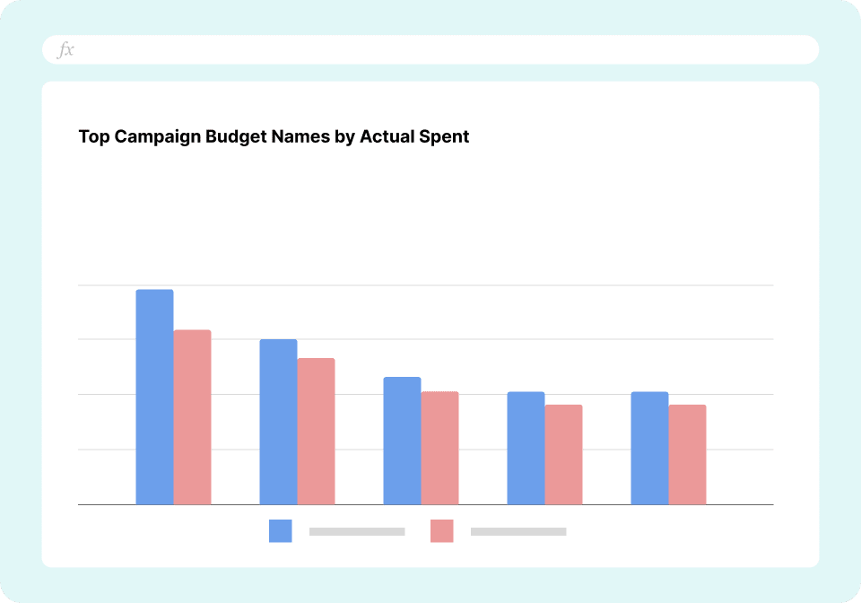 Google Ads Daily Spend Report by Campaign