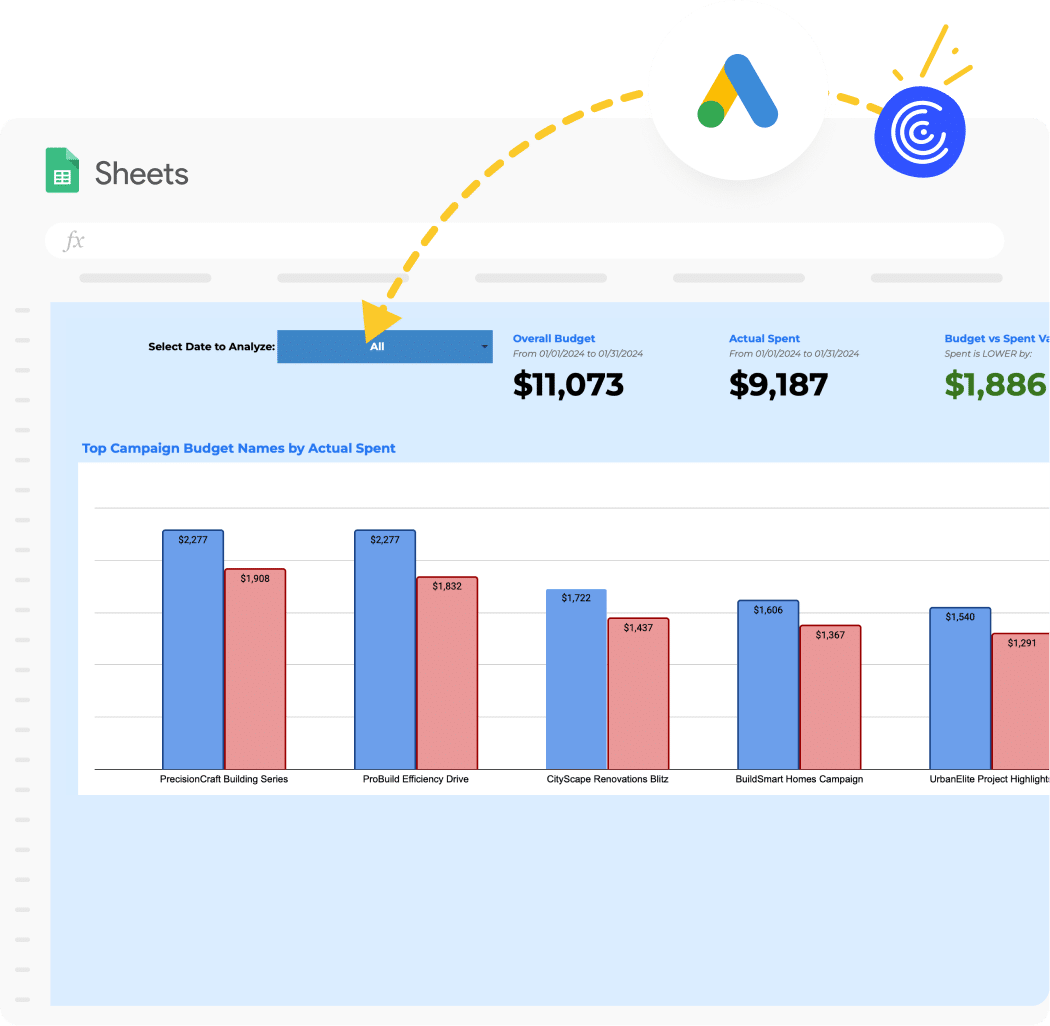 Google Ads Daily Spend Report