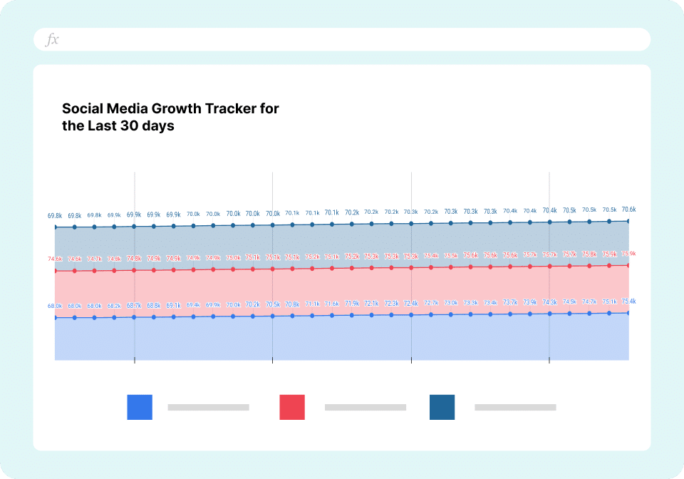 Monthly Social Media Growth Tracker