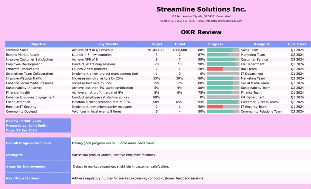 OKR Review Template