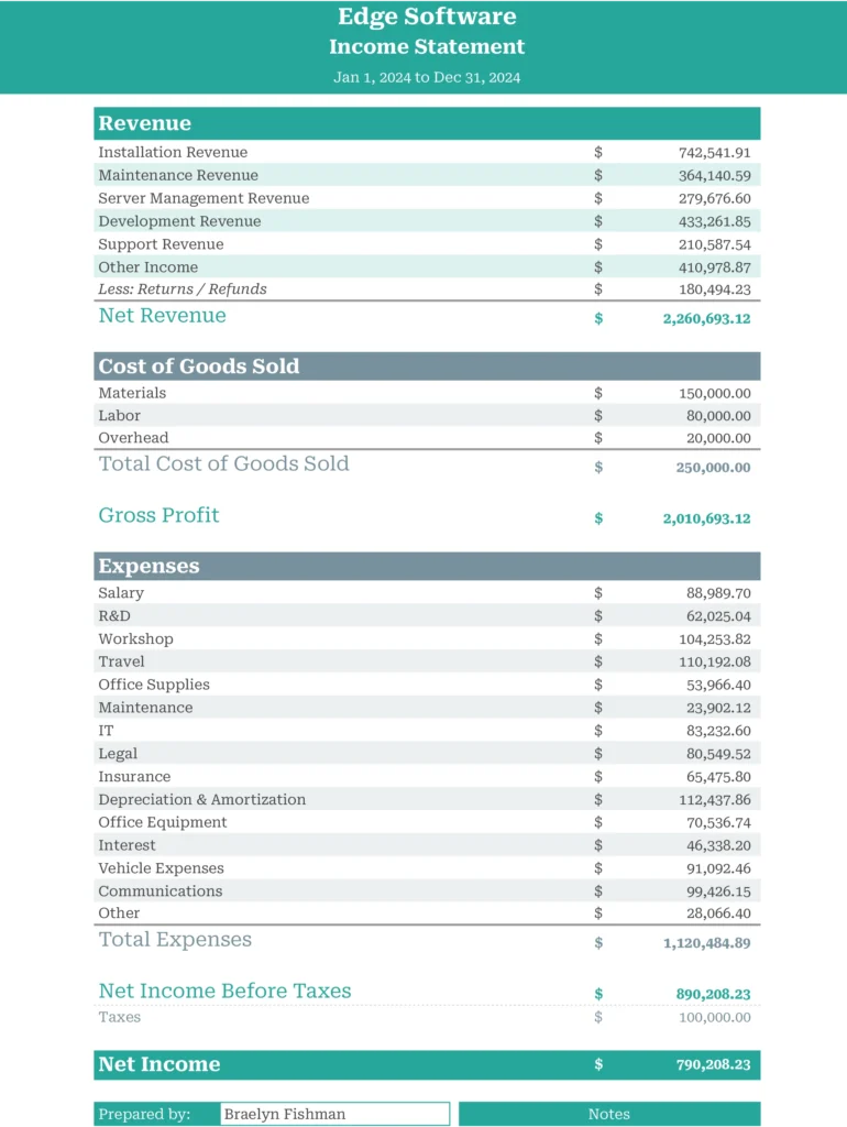 Printable income and expenses template