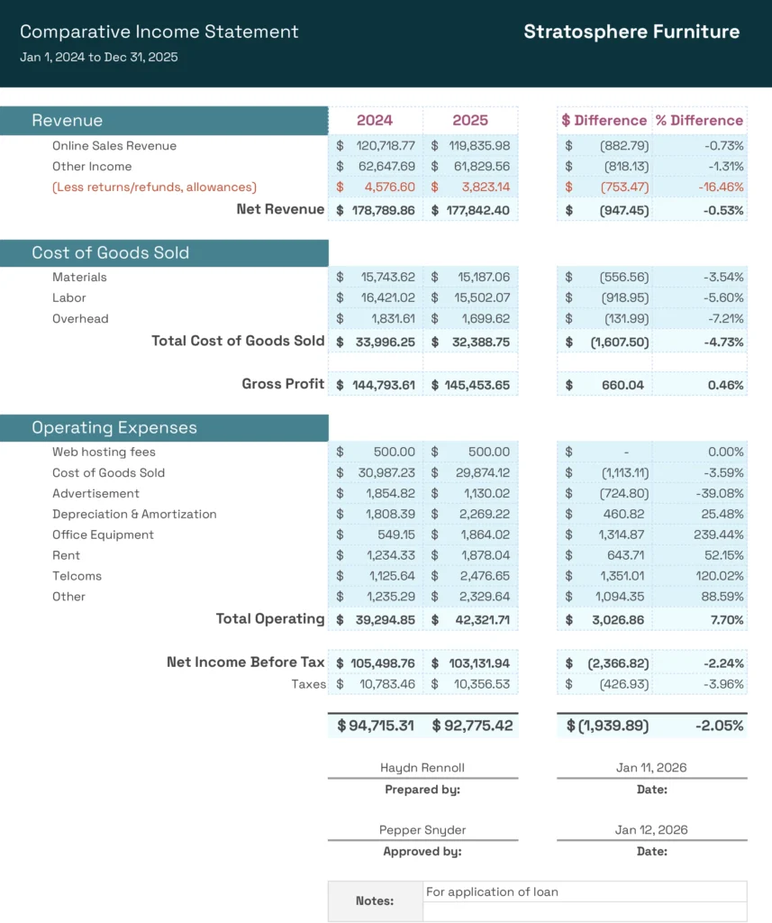 Small Business Comparative Income Statement Template