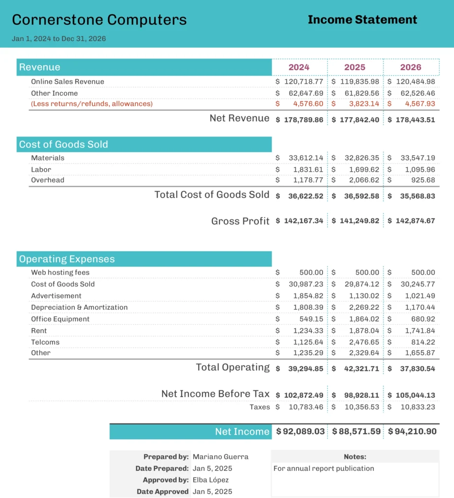 Small Business Income Statement