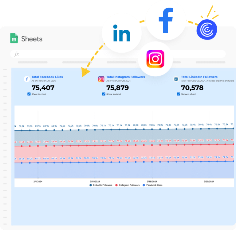 Social Media Growth Tracker Template [FB, Insta & Linkedin]