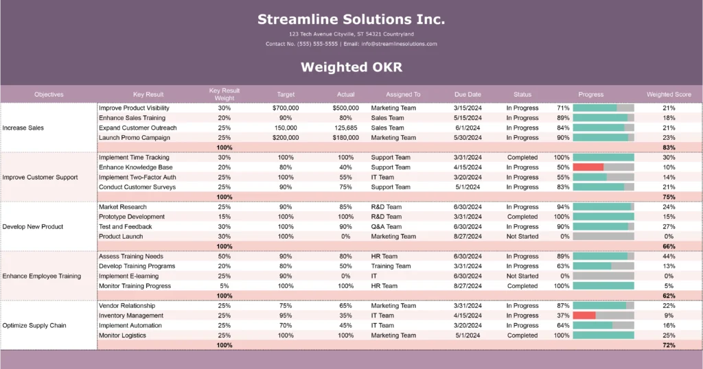 Weighted OKR Template