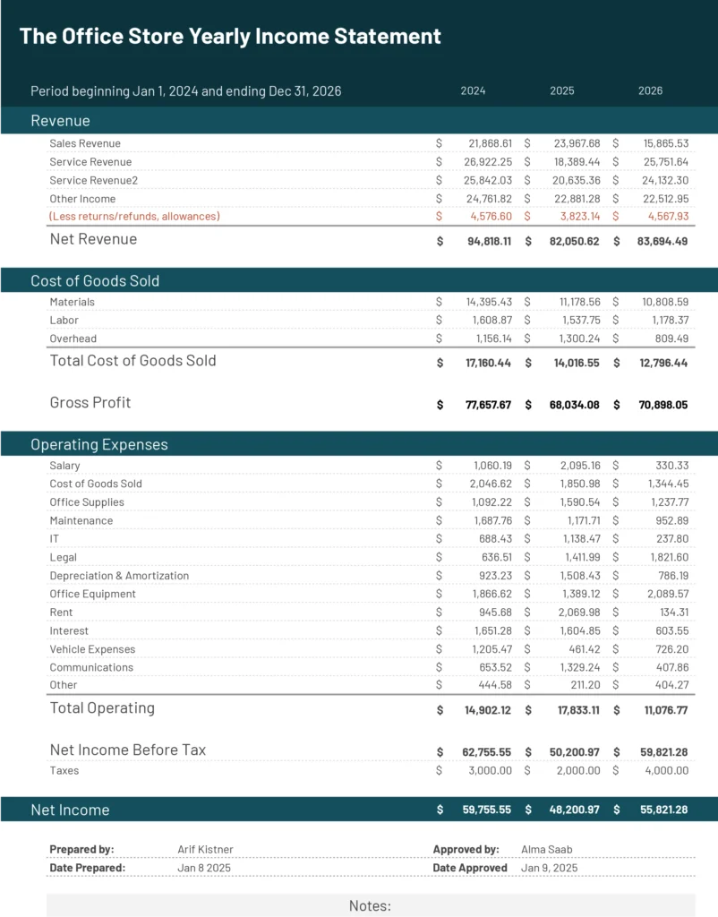 Yearly Income Statement template