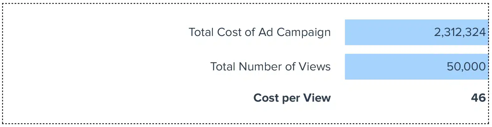 cost per view calculator