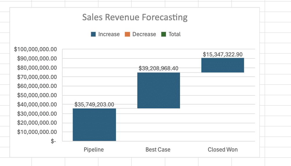 Customizing the Waterfall chart to display sales revenue by category