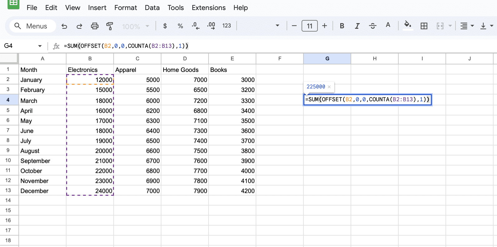 Dynamic summation of Electronics sales figures in Google Sheets using the OFFSET function.