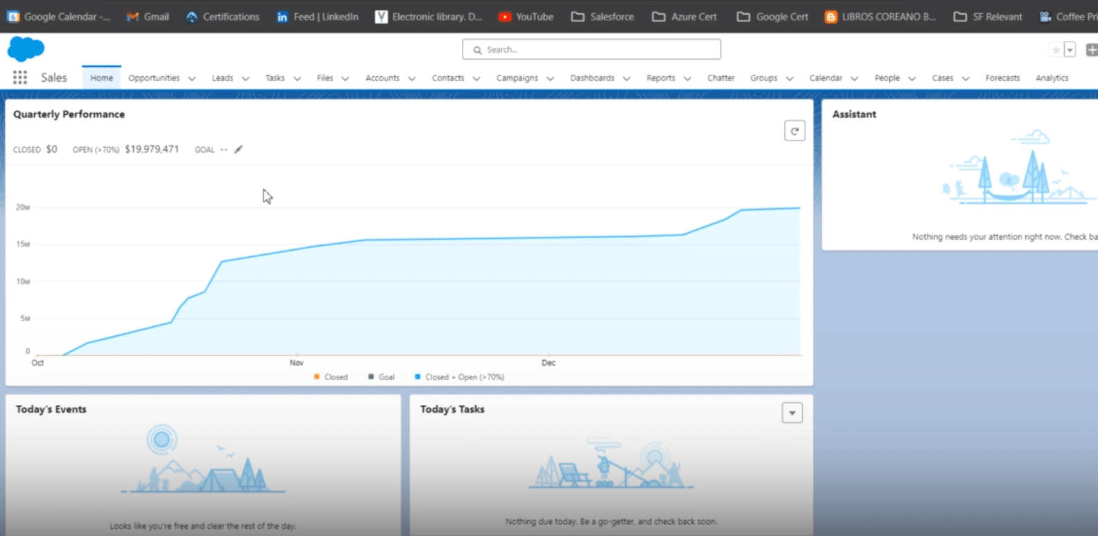 Salesforce dashboard showcasing navigation to the Campaigns tab.