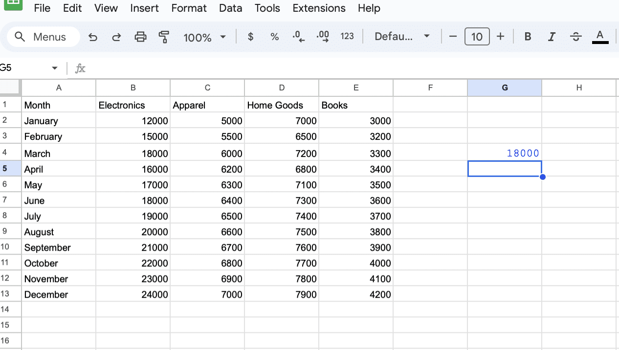 Example of the OFFSET function returning sales figures for Electronics in March in Google Sheets.