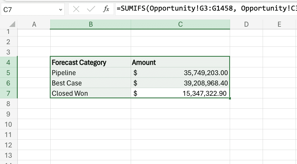 Using SUMIFS formula in Excel to sum forecasted revenue