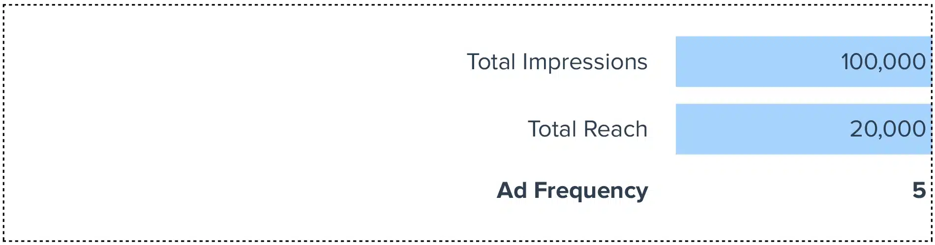 Ad Frequency