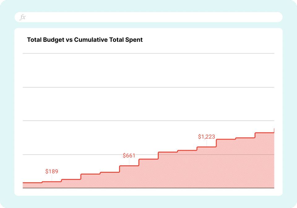Ad Spend Monitoring Total vs Cumulative Budget