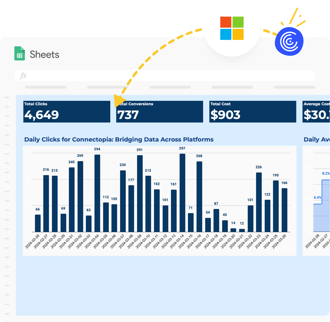 Bing Ads Campaign Performance Report
