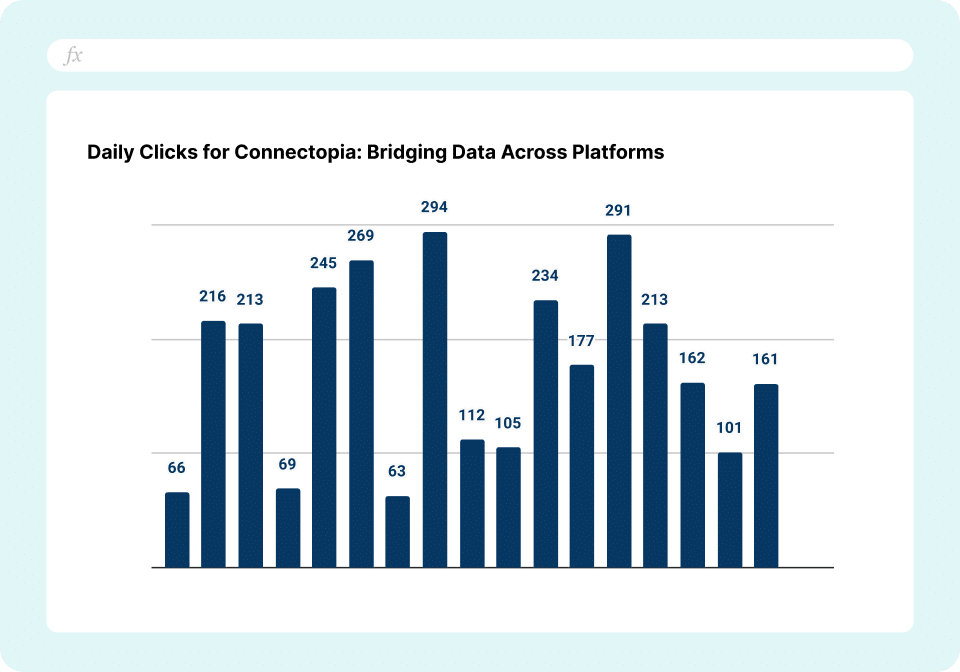 Bing Ads Campaign Performance Report Daily Clicks