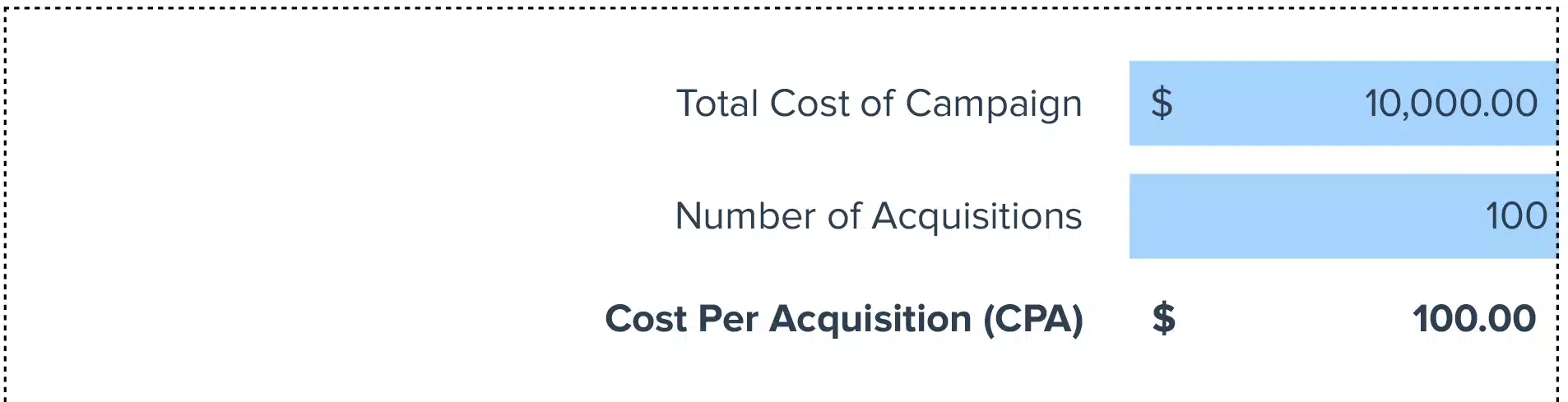 Cost Per Acquisition