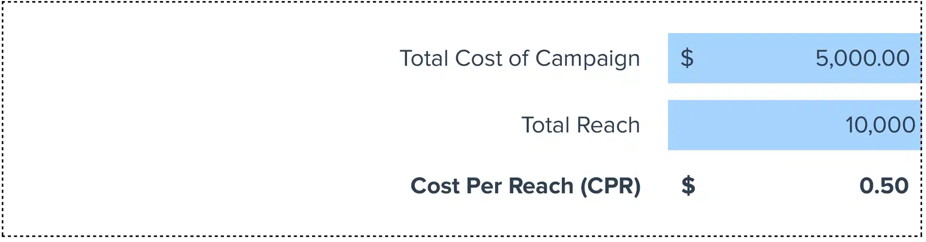 Cost per Reach
