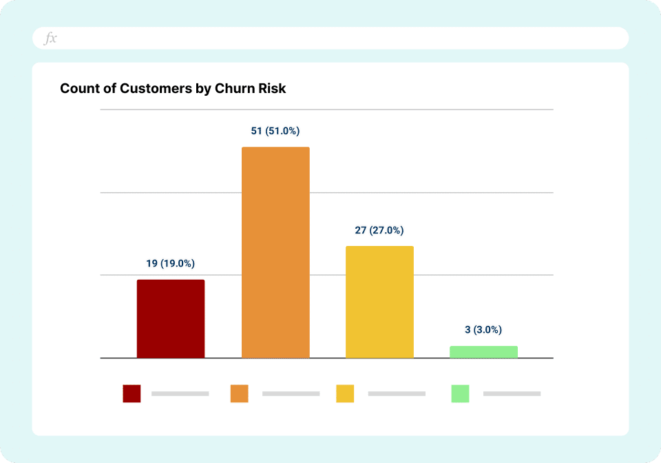 Customer Health Dashboard Churn Risk