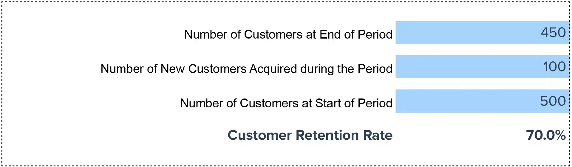 Customer Retention Rate