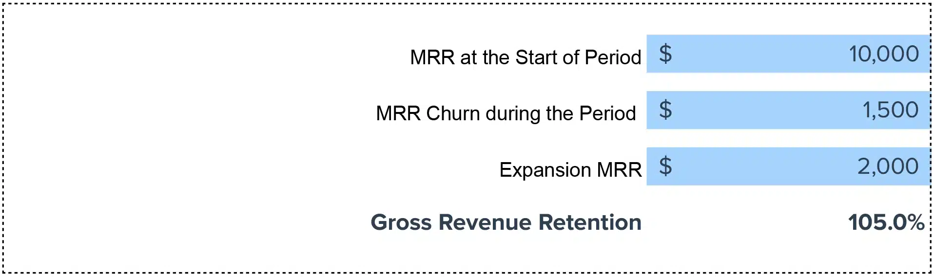 Gross Revenue Retention
