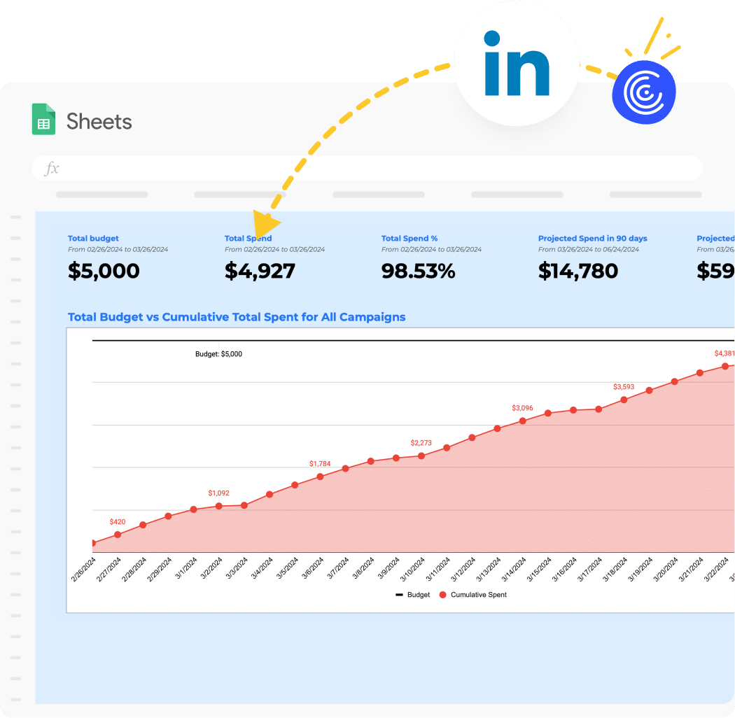 Linkedin Ads Spend Tracking