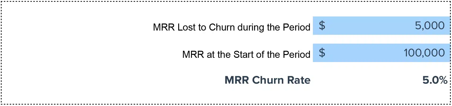 MRR Churn Rate