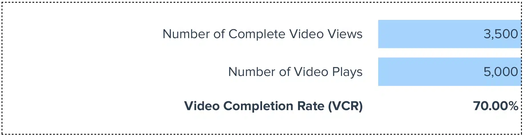 Video Completion Rate