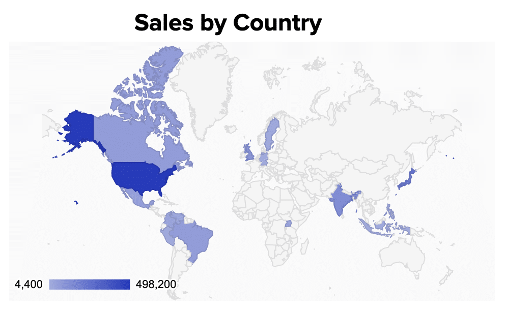 Analyzing sales metrics broken down by geography in 'Sales by Country' visualization.
