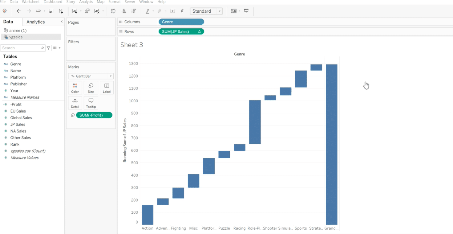 Customizing color scheme and adding grand totals to a Waterfall chart in Tableau for enhanced data storytelling.