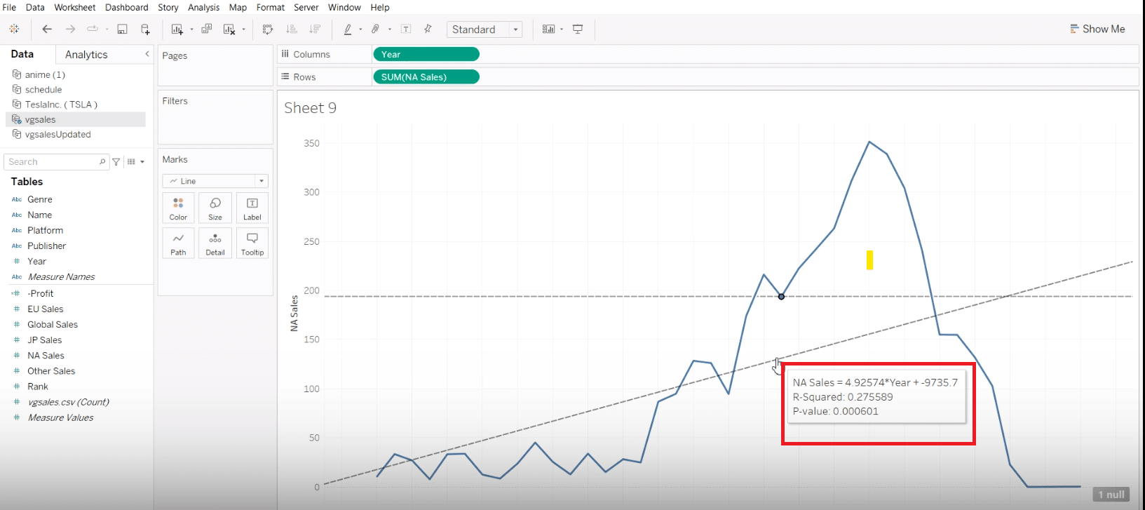 Examining the slope and R-squared value of a trend line in Tableau for detailed insights.