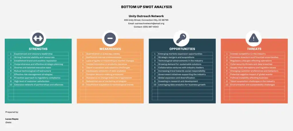Bottom Up SWOT Analysis