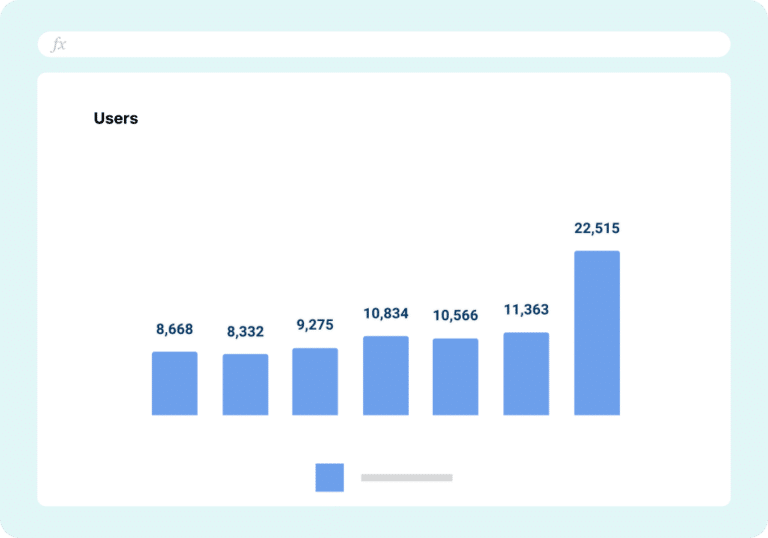 Free Cmo Dashboard Template With Live Data Sources