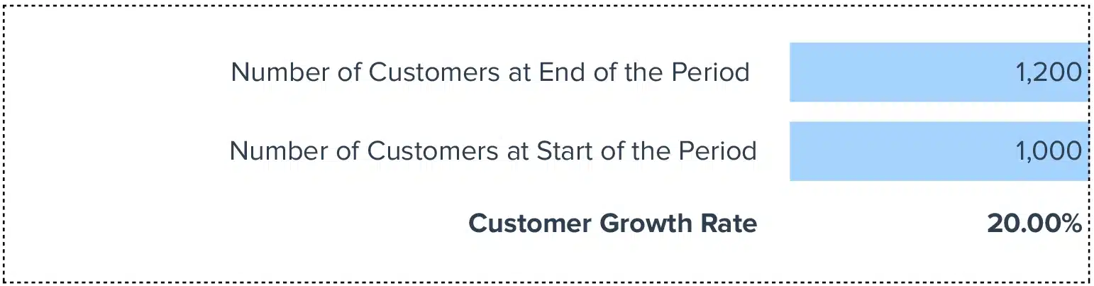 Customer Growth Rate