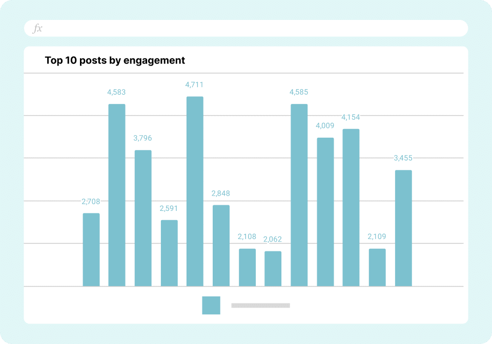 Instagram Page Performance Report - Top Posts by Engagement