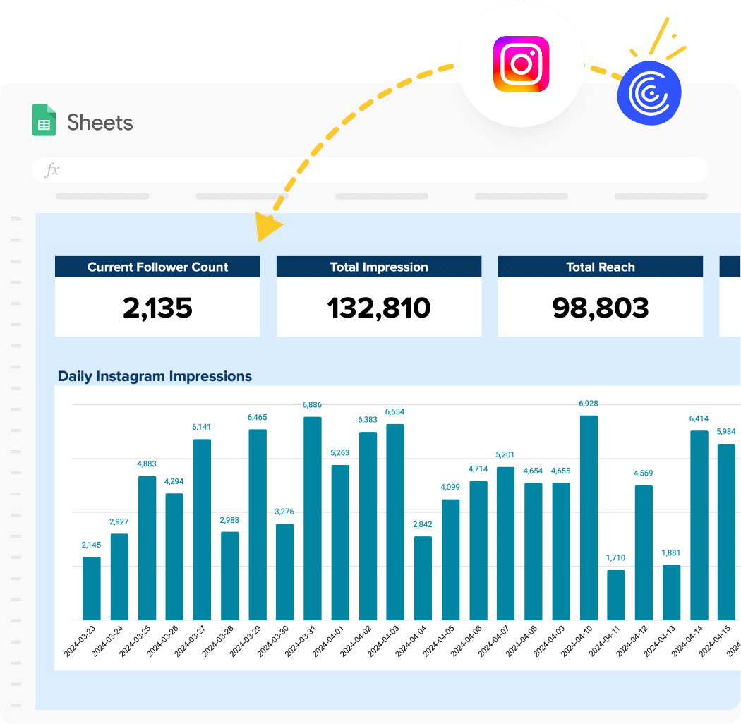 Instagram Page Performance Report